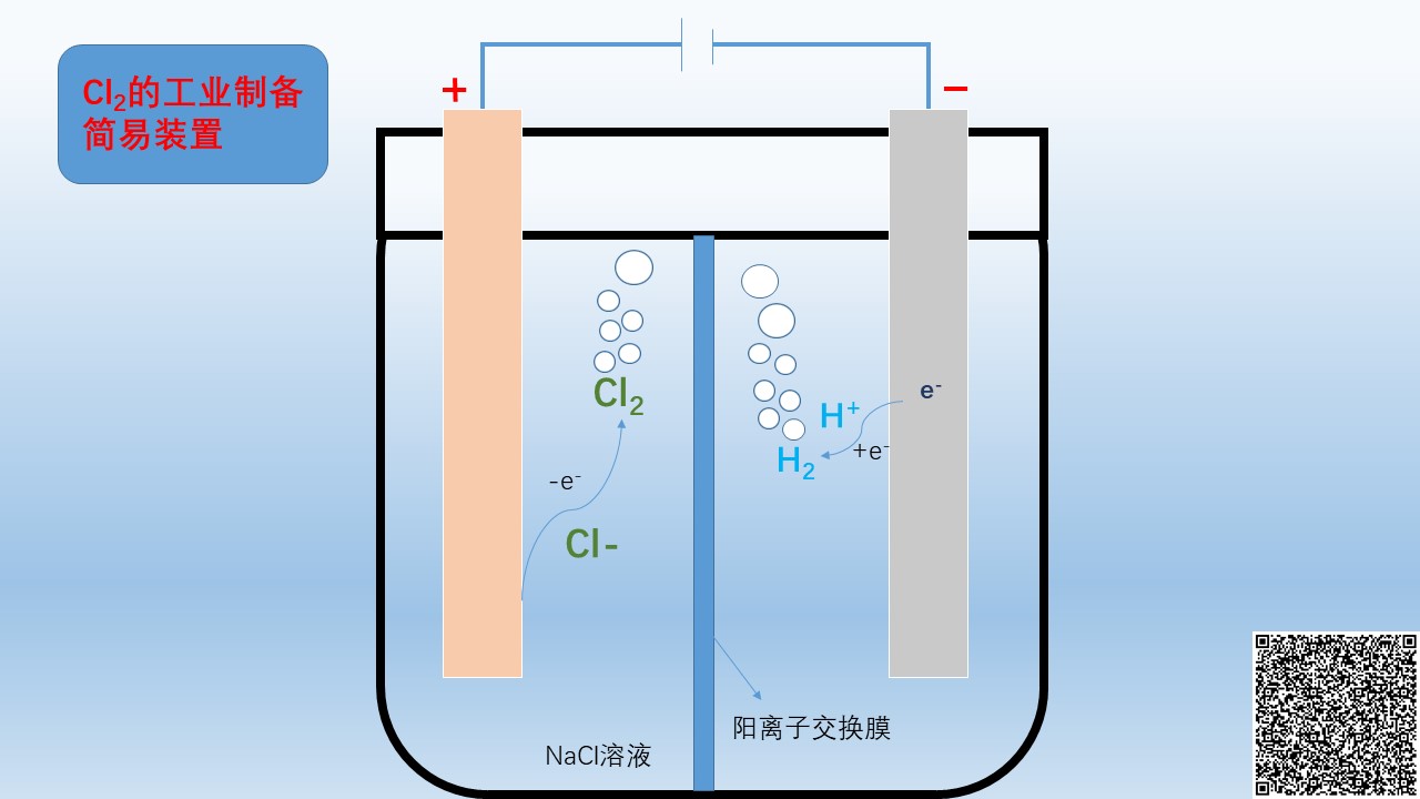 氯气学习卡片