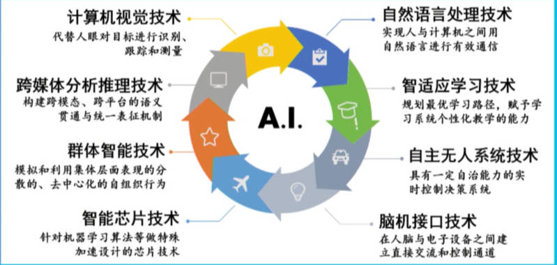 人工智能研究范围-教育.jpg